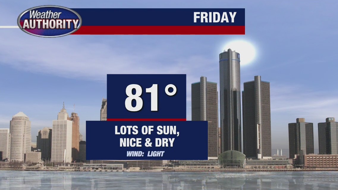 Dry Friday with plenty of sun ahead
