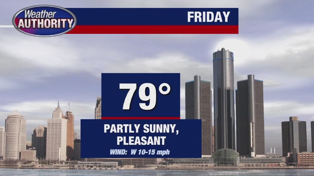 Party sunny Friday with high of 79 degrees | FOX 2 Detroit