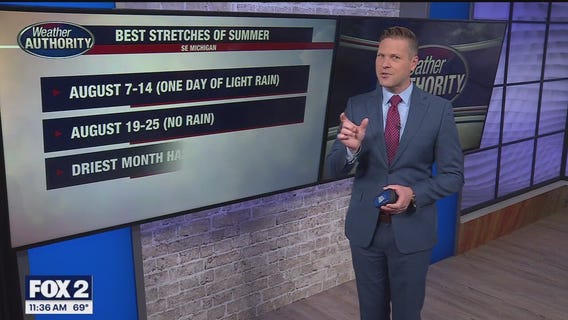 Nice weather keeps on rolling