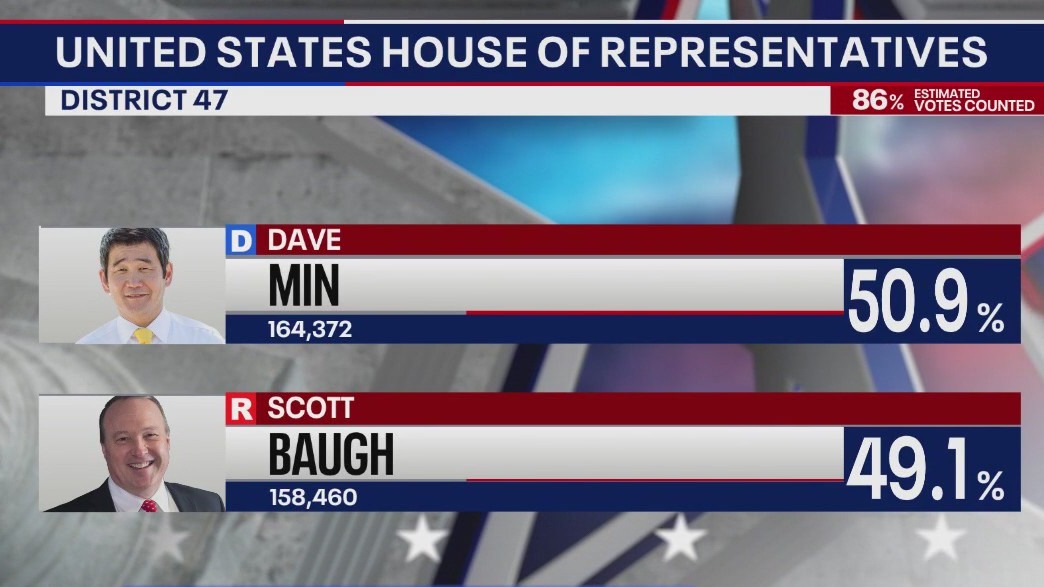 Scott Baugh concedes to Dave Min