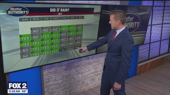 Cooler but beautiful weather for the holiday