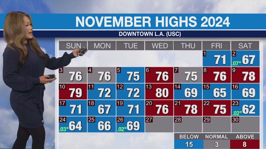 Weather Forecast for Wednesday, Nov. 27