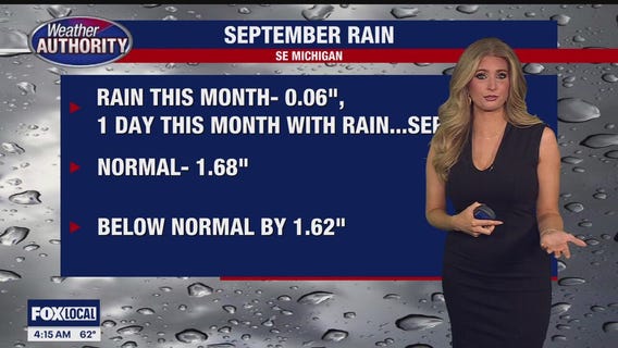 More dry and warm days!