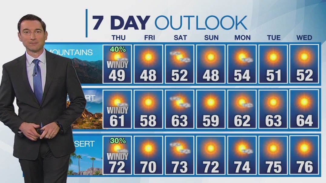 Weather forecast for Wednesday. Dec. 11