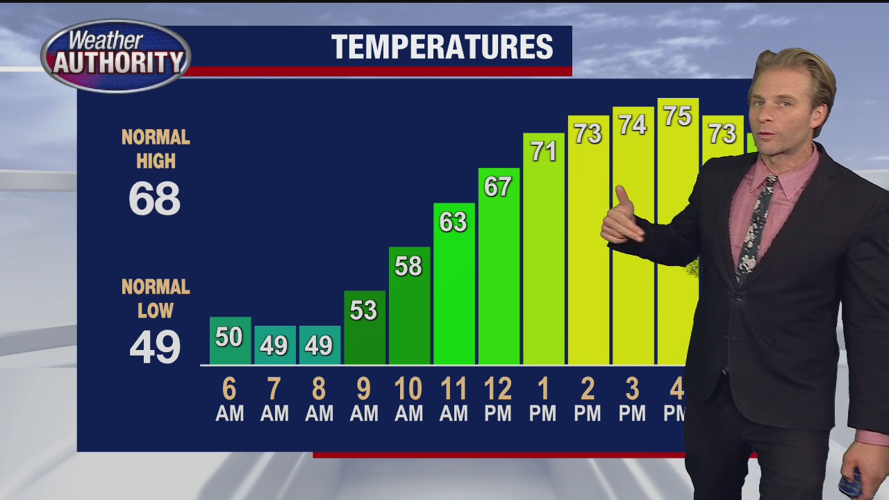 Cool start to a beautiful day