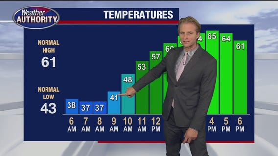 Fantastic weekend coming