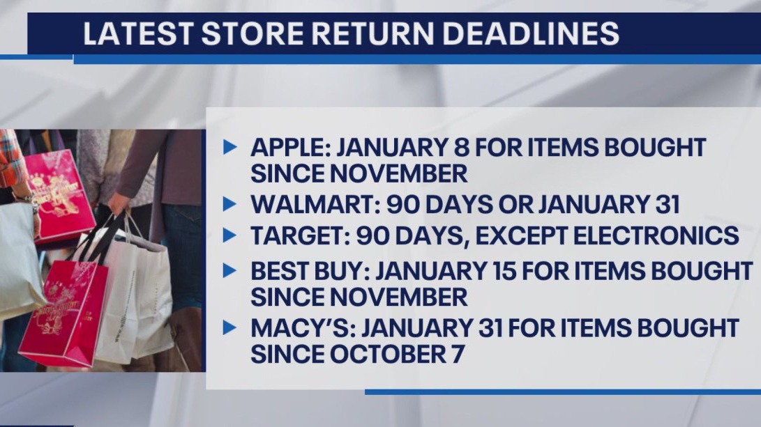 Shopping return deadlines after Christmas Day