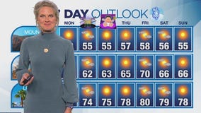 Weather Forecast for Sunday, Dec. 29