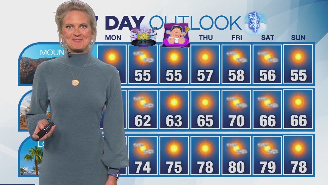 Weather Forecast for Sunday, Dec. 29