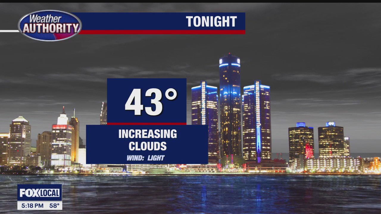 Some showers for Friday