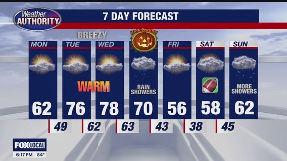 Rich Luterman with the 7-day forecast