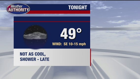 Breezy and warmer for Tuesday