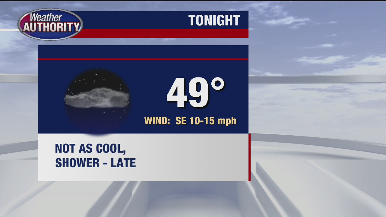 Breezy and warmer for Tuesday