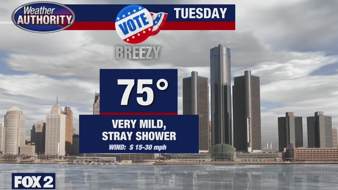Mild weather for Election Day with a sprinkle possible | FOX 2 Detroit