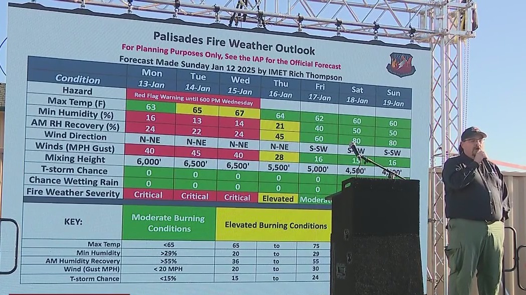 Palisades Fire update: Severe weather on the way