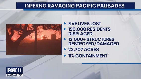 California wildfires: Palisades Fire Sunday update