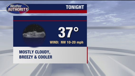 Partly sunny, cool and dry for Tuesday