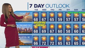 Weather Forecast for Tuesday, Jan. 14