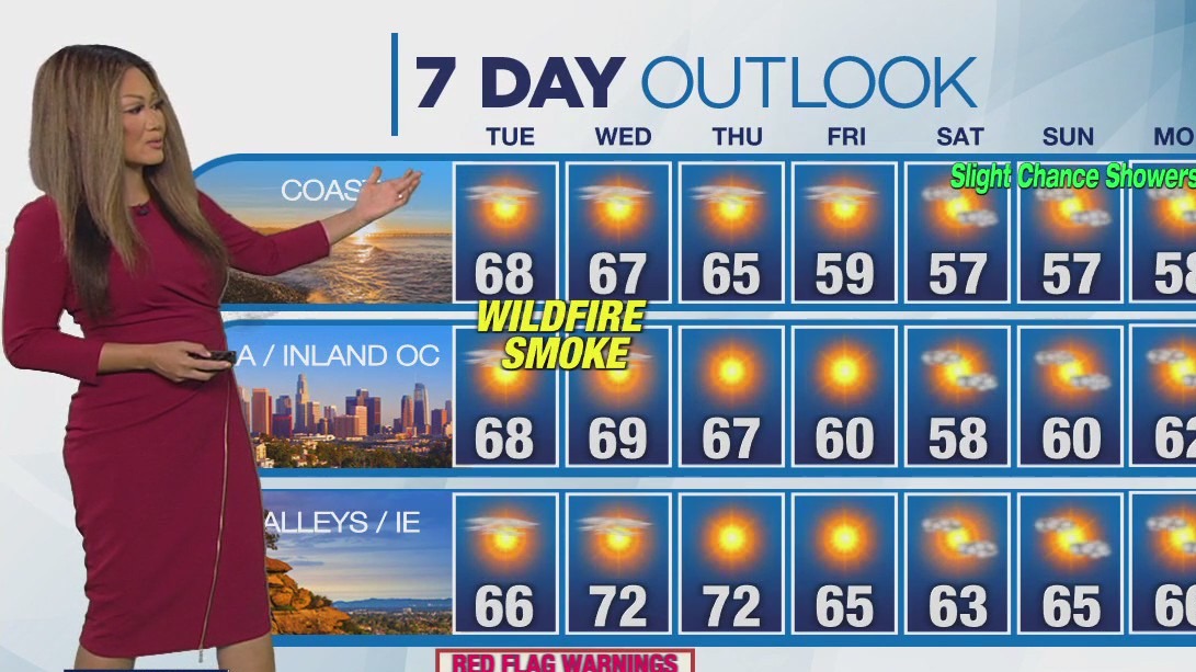 Weather Forecast for Tuesday, Jan. 14