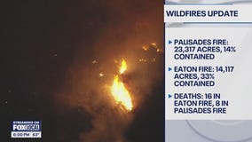 Palisades, Eaton fires burn more than 37,000 acres