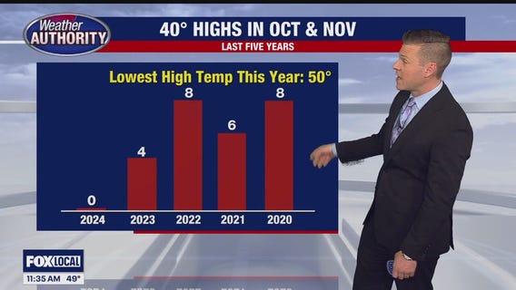 Dry but cloudy to end the work week
