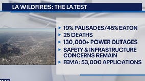 Renewed hope with red flag warnings expiring