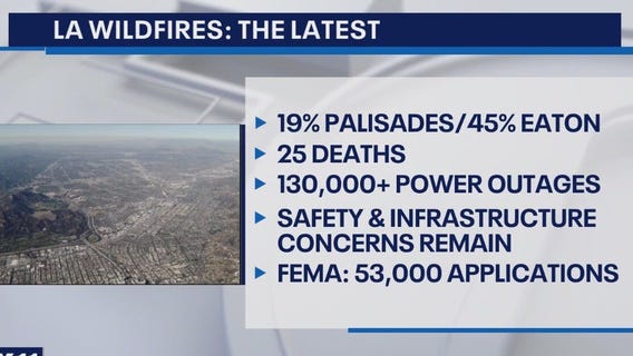 Renewed hope with red flag warnings expiring