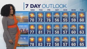 Weather forecast for Tuesday, Jan. 21