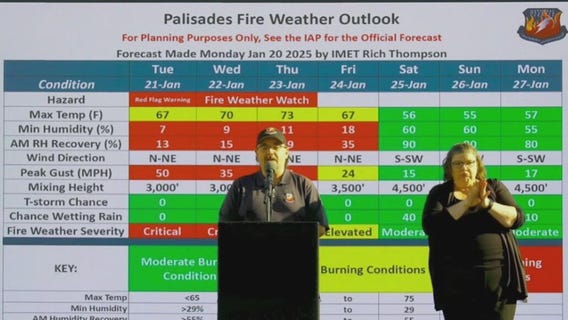 LA fires fueled by Santa Ana winds, low humidity