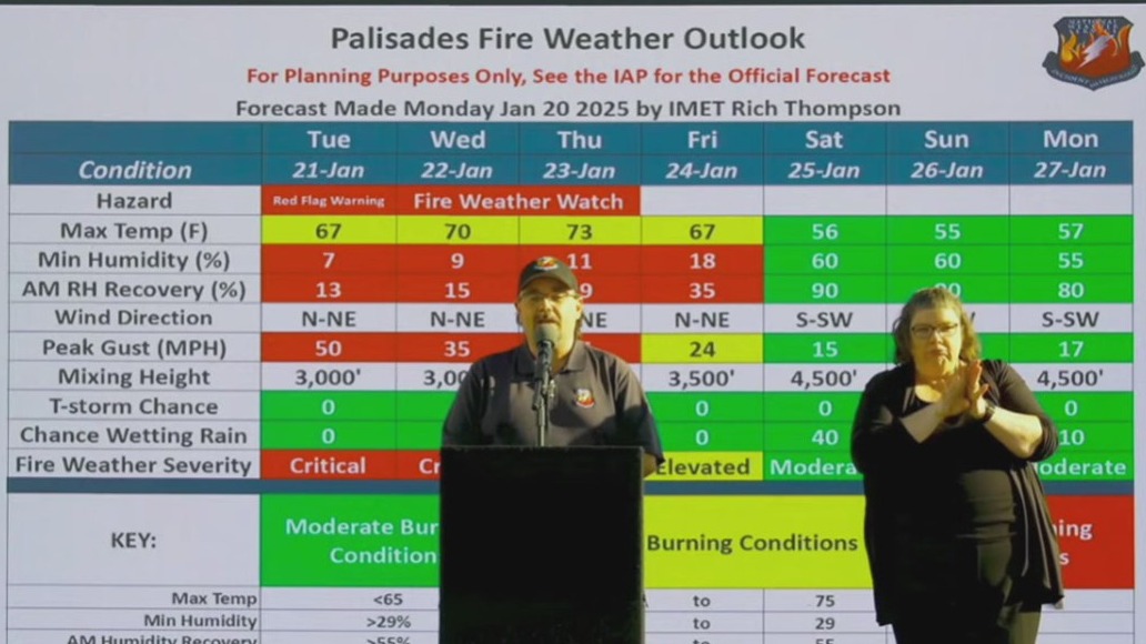 LA fires fueled by Santa Ana winds, low humidity