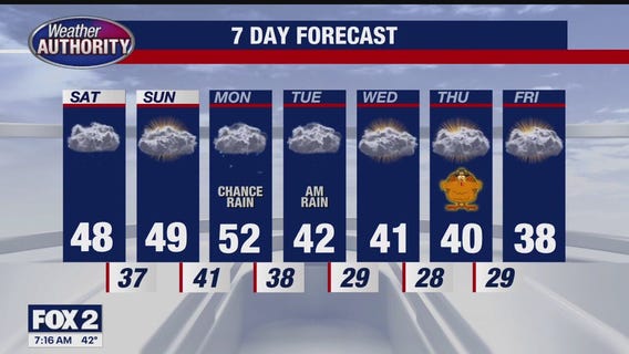 Breezy & Chilly Saturday