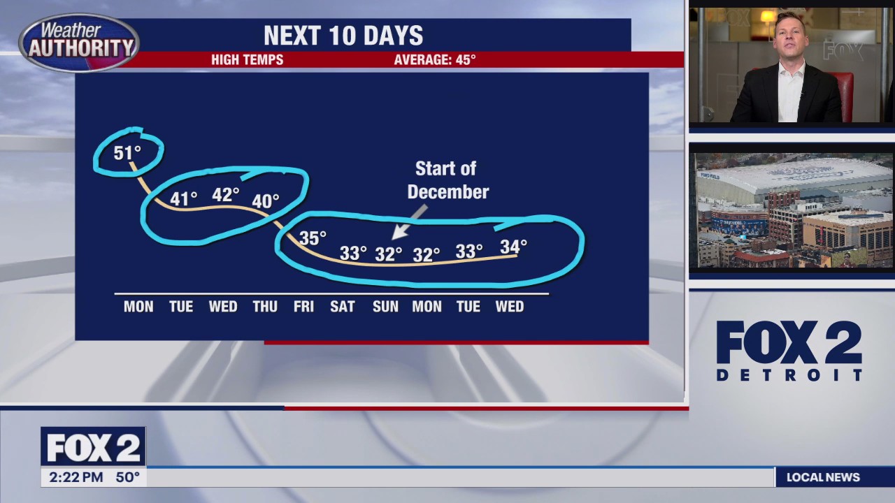 Thanksgiving forecast: Cold weather arrives