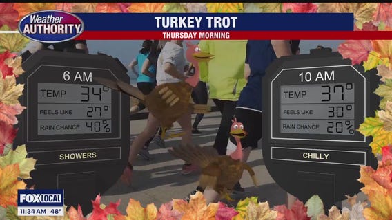 Some showers today with slightly "milder" air