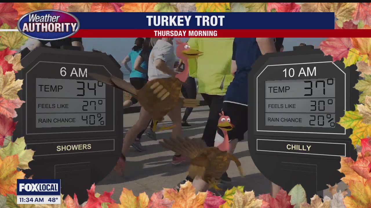 Some showers today with slightly "milder" air