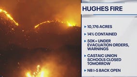 Hughes Fire torches over 10,000 acres