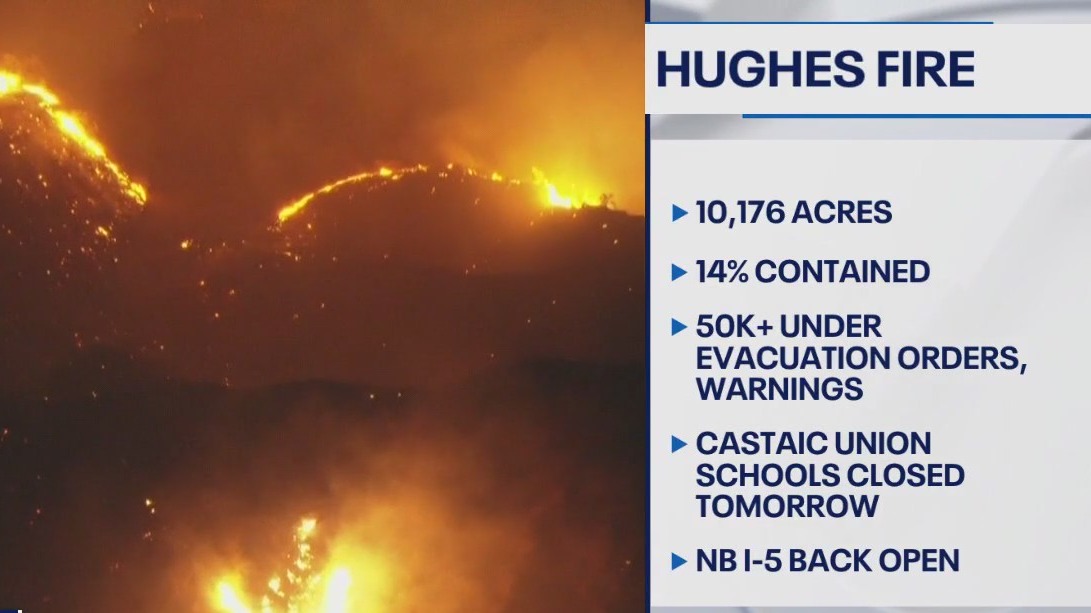 Hughes Fire torches over 10,000 acres