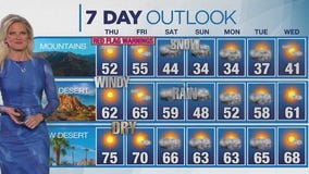 Weather forecast for Thursday, Jan. 23
