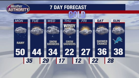 Rich Luterman with the 7-day forecast