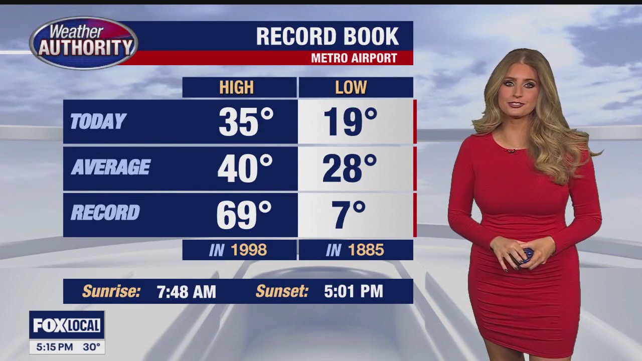 Trending warmer this weekend!