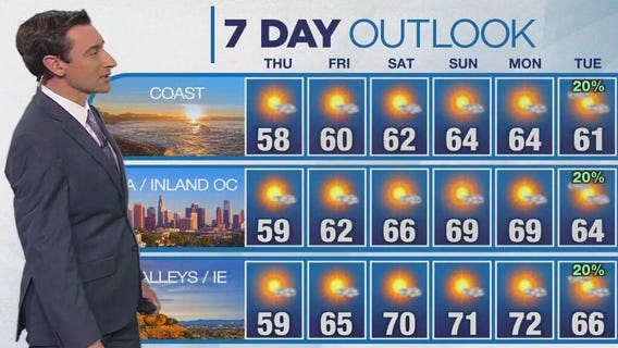 Weather forecast for Wednesday, Jan. 29