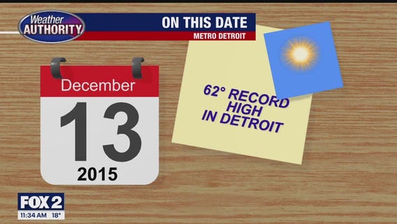 Below Seasonal Friday