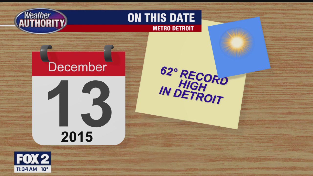 Below Seasonal Friday