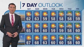 Weather forecast for Friday, Feb. 7