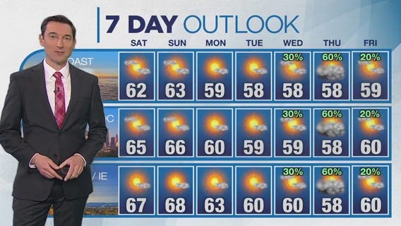 Weather forecast for Friday, Feb. 7