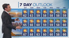 Weather forecast for Saturday, Feb. 8