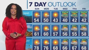 Weather Forecast for Sunday, Feb. 9