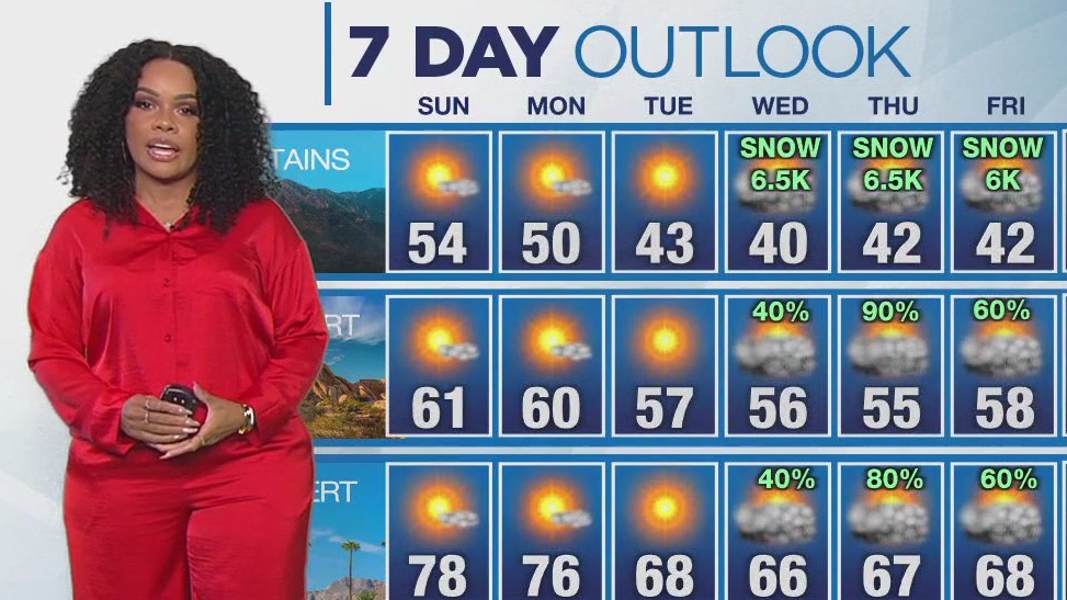 Weather Forecast for Sunday, Feb. 9