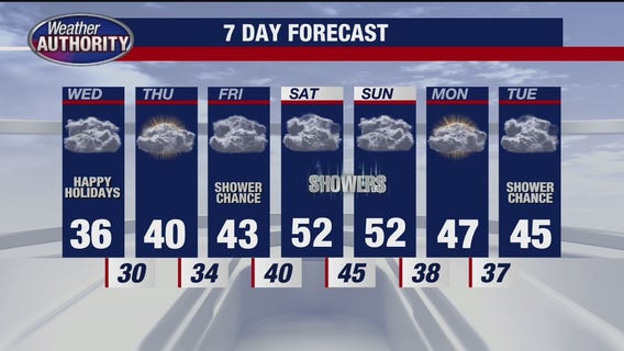 Rich Luterman with the 7-day forecast
