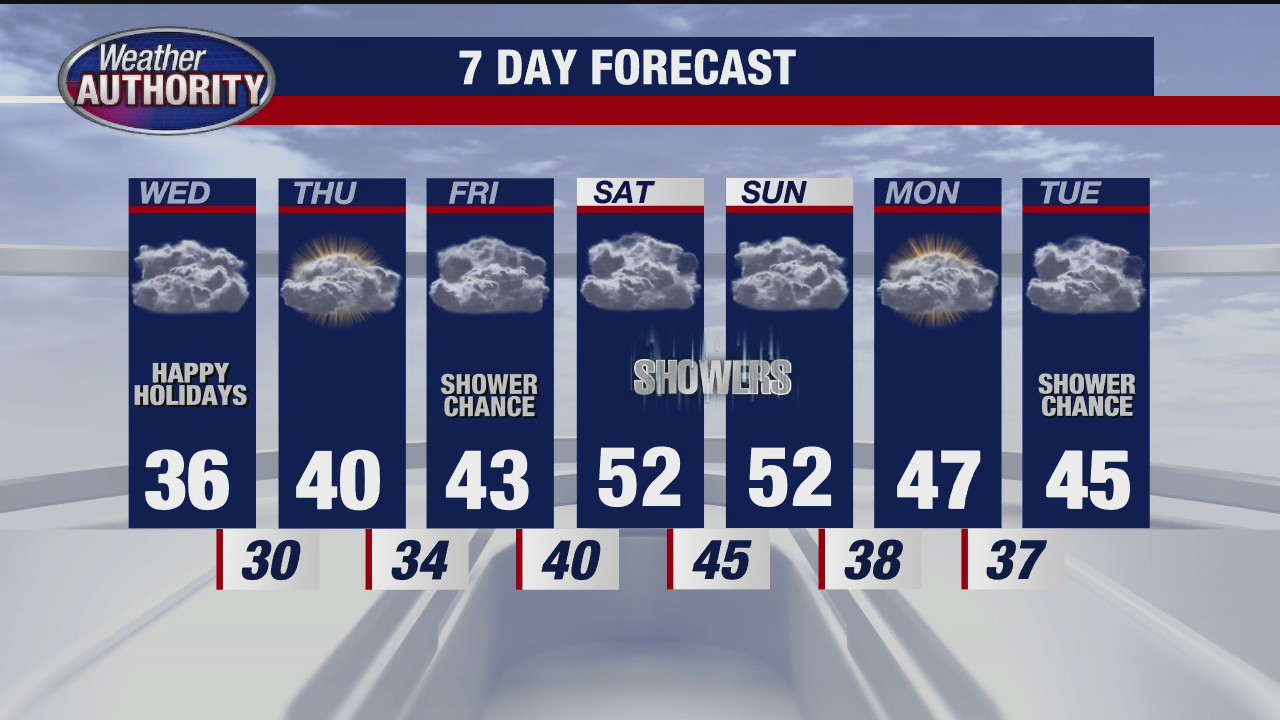 Rich Luterman with the 7-day forecast