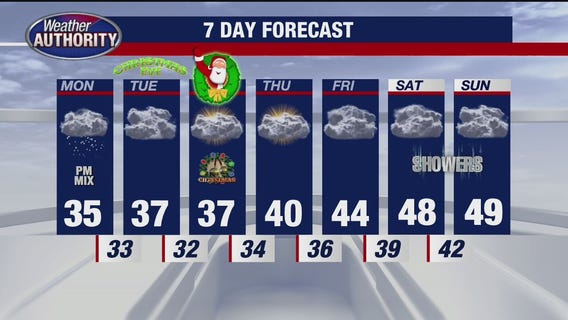 Rich Luterman's 7-day forecast